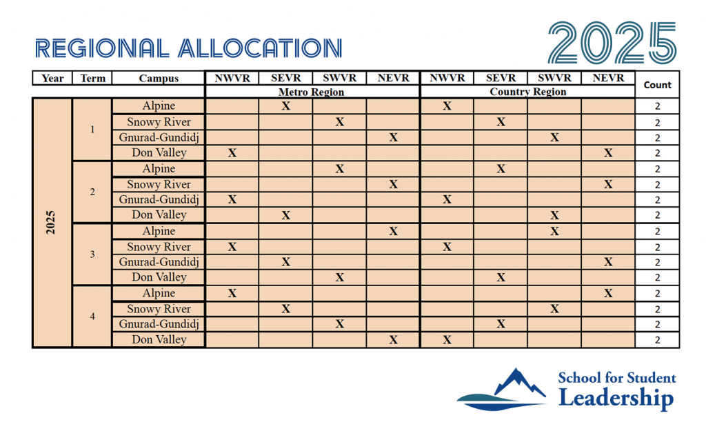 2025 School for Student Leadership Regional Allocation for all four campuses